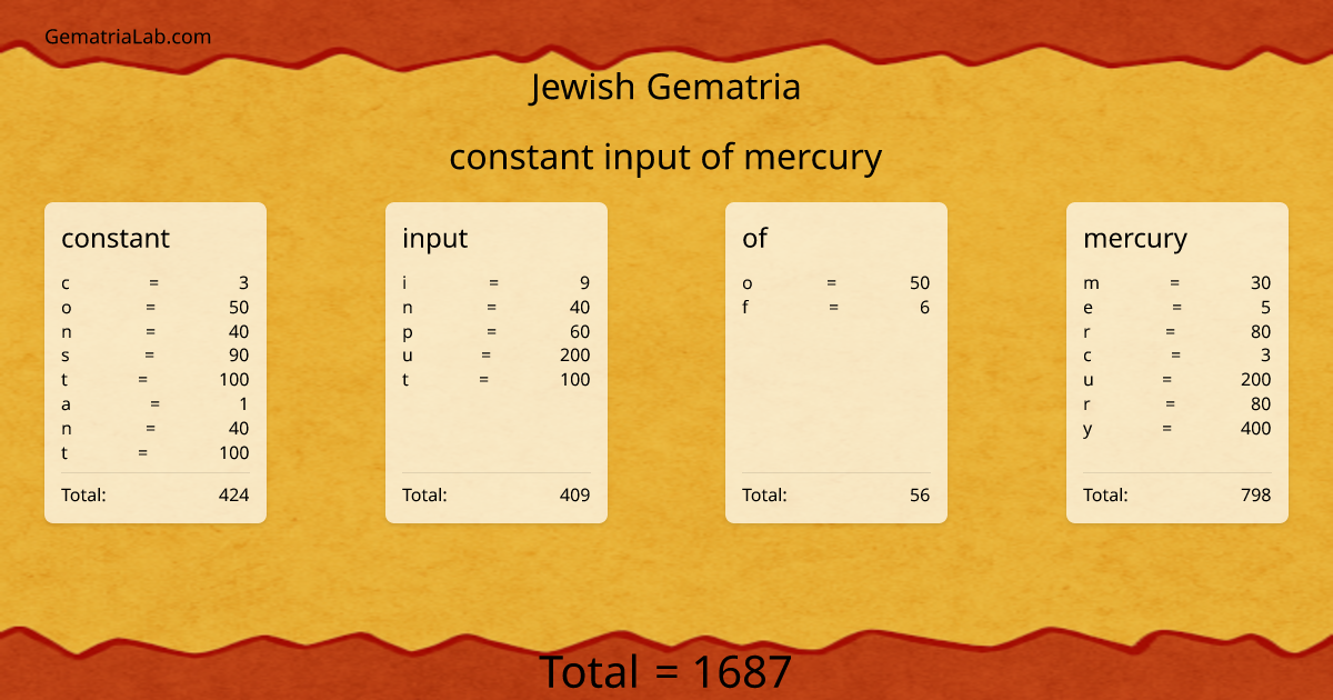 constant input of mercury in jewish Gematria